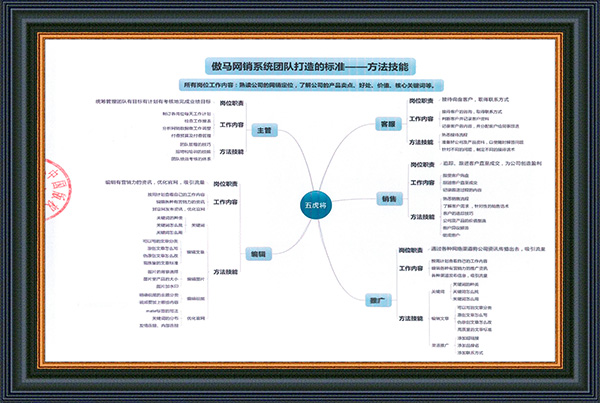 作品登記證書